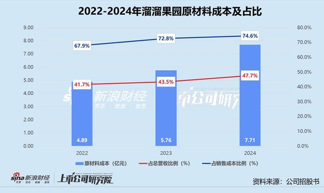 料涨价、量贩渠道双重挤压 自降身价募资凑麻将胡了免费试玩溜溜果园弃A转港：遭原(图1)