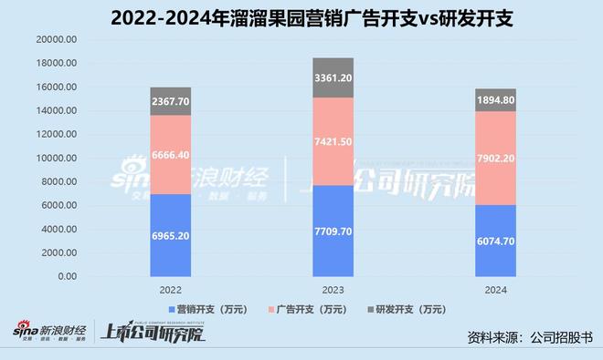 料涨价、量贩渠道双重挤压 自降身价募资凑麻将胡了免费试玩溜溜果园弃A转港：遭原(图3)