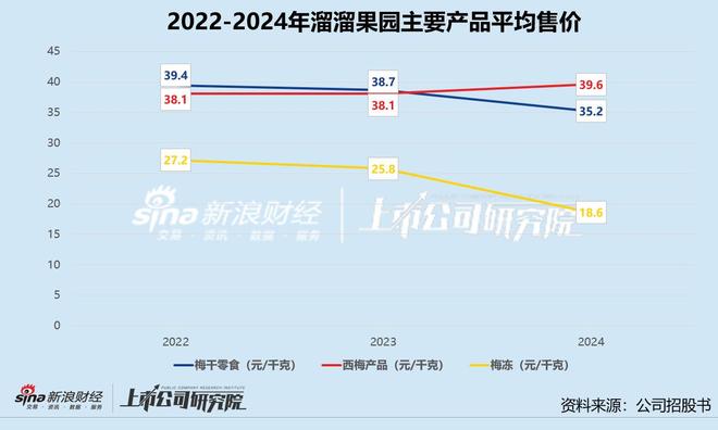 料涨价、量贩渠道双重挤压 自降身价募资凑麻将胡了免费试玩溜溜果园弃A转港：遭原(图4)