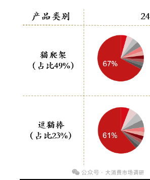 市场竞争格局分析（40页报告）麻将胡了2模拟器宠物玩具与服饰(图2)