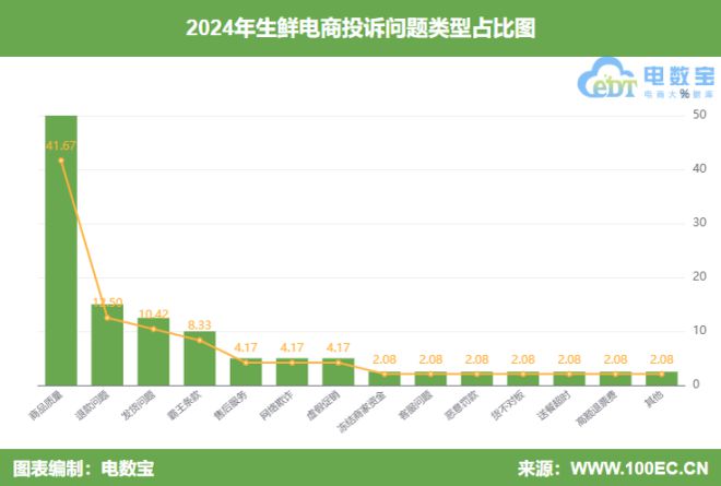 测：网购食品安全“任重道远”麻将胡了315行业风险大预(图3)