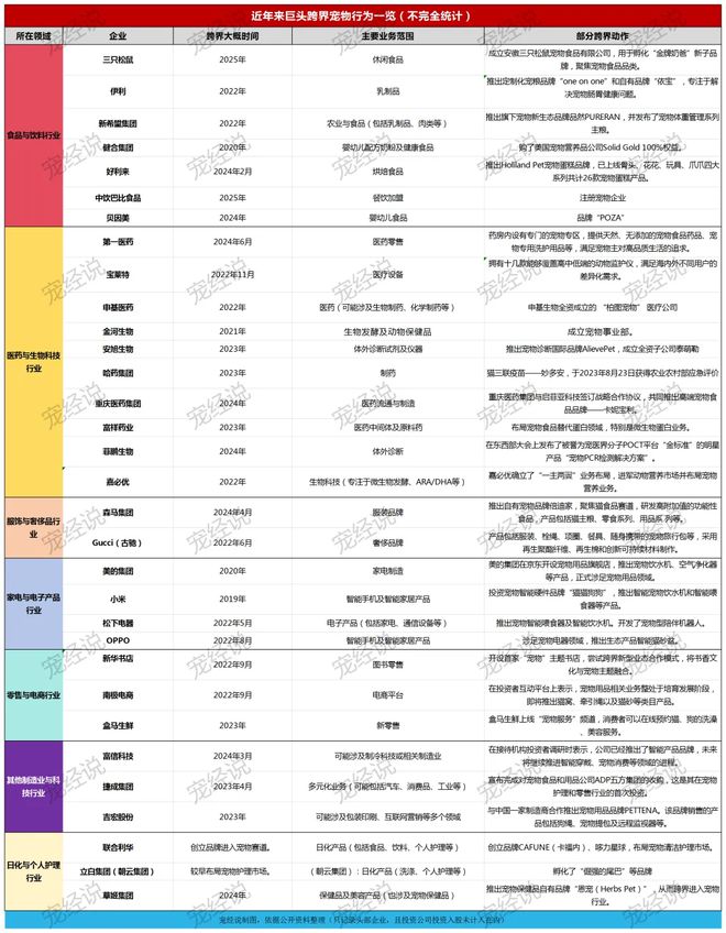 ！三只松鼠靠什么重返宠物食品赛道麻将胡了零食巨头盯上毛孩子口粮(图2)