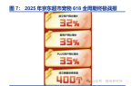 深度：从历年“618”购物节看宠物食品行